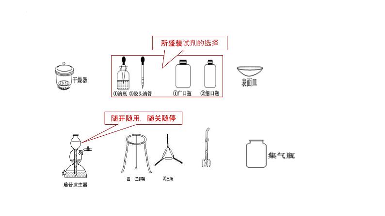 2023届高三化学一轮复习     化学实验题课件PPT08