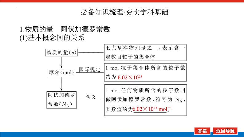 2023届新教材高考化学一轮复习物质的量及相关概念课件第4页