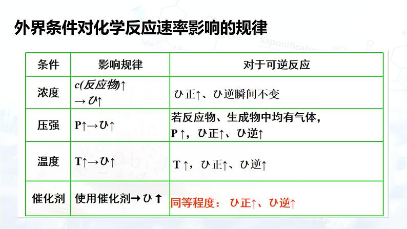 人教版 (2019)  高中  化学 选择性必修1 第二章 第二节 化学平衡 课件03