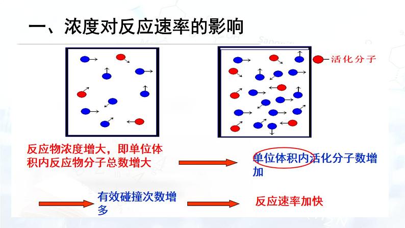 人教版 (2019)  高中  化学 选择性必修1  第二章 第一节 化学反应速率课件05