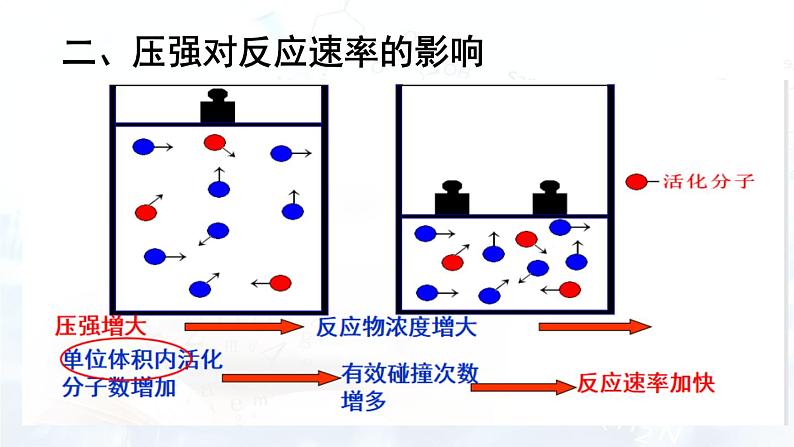 人教版 (2019)  高中  化学 选择性必修1  第二章 第一节 化学反应速率课件07