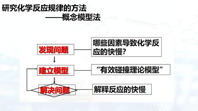 人教版 (2019)  高中  化学 选择性必修1  第二章 第一节 化学反应速率课件02