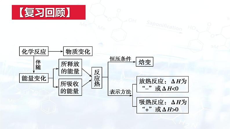 人教版 (2019)  高中  化学 选择性必修1 第一章  第一节 反应热课件03