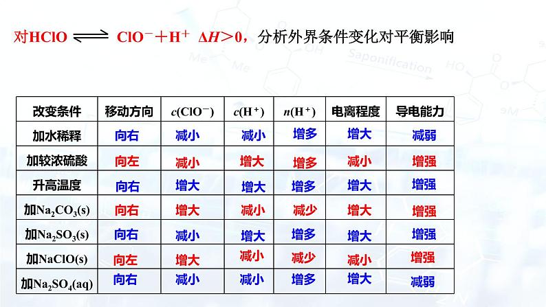 3.1.2第7页