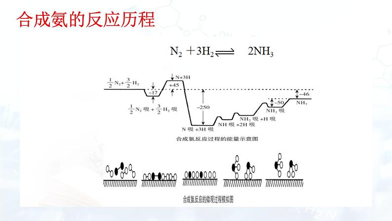 人教版 (2019)  高中  化学 选择性必修1 第二章 第四节 化学反应的调控 课件03