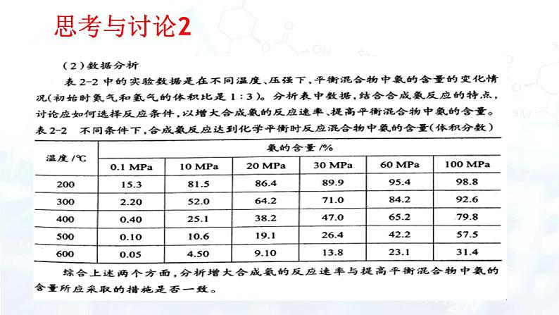 人教版 (2019)  高中  化学 选择性必修1 第二章 第四节 化学反应的调控 课件07