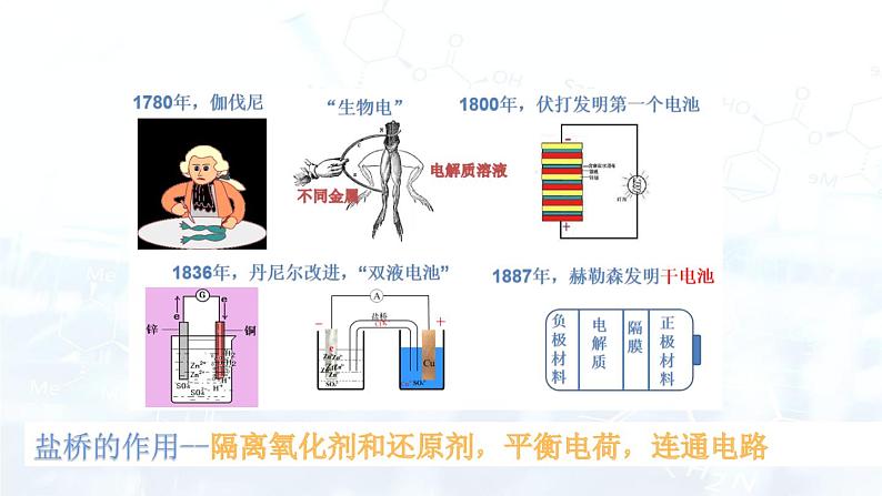 人教版 (2019)  高中  化学 选择性必修1 第四章 第一节 原电池   课件02