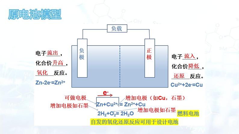 人教版 (2019)  高中  化学 选择性必修1 第四章 第一节 原电池   课件03