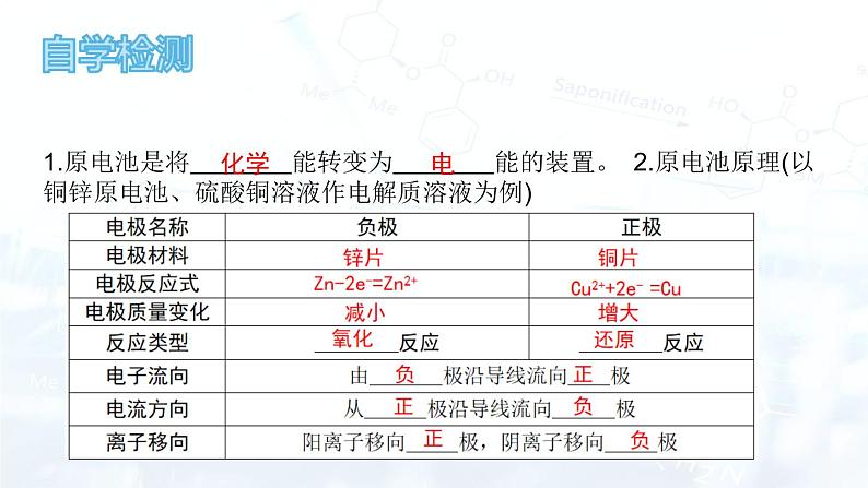 人教版 (2019)  高中  化学 选择性必修1 第四章 第一节 原电池   课件02