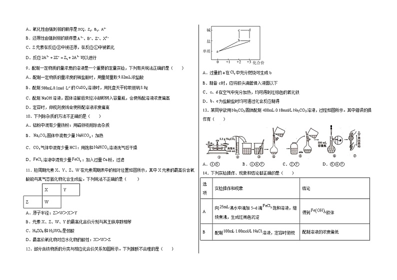 山东省临沂市滨河区高级中学校2022-2023学年高一上学期线上期末考试化学试卷第2页