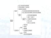 人教版 (2019)  高中  化學(xué) 選擇性必修1 第一章章末核心素養(yǎng)整合課件PPT