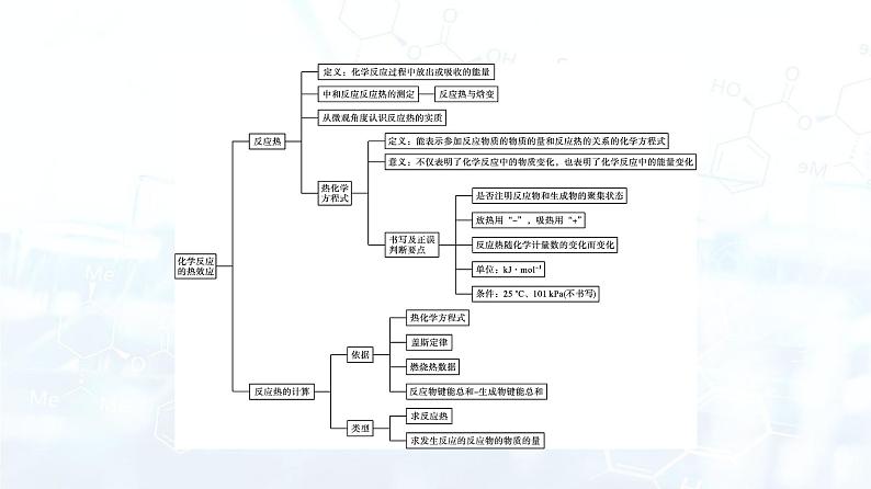 人教版 (2019)  高中  化学 选择性必修1 第一章章末核心素养整合课件PPT02