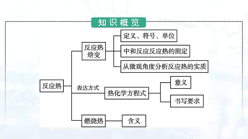 人教版 (2019)  高中  化学 选择性必修1 第一章 第一节　反应热 课件03