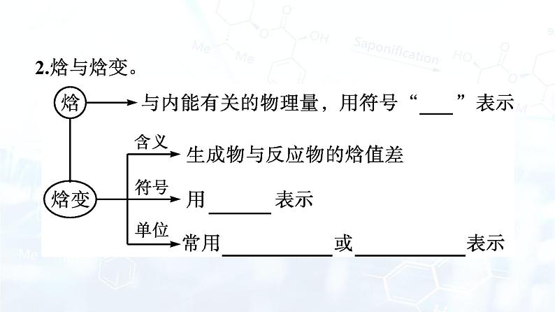 人教版 (2019)  高中  化学 选择性必修1 第一章 第一节　反应热 课件07