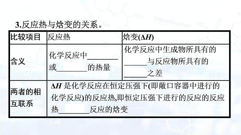 人教版 (2019)  高中  化学 选择性必修1 第一章 第一节　反应热 课件08