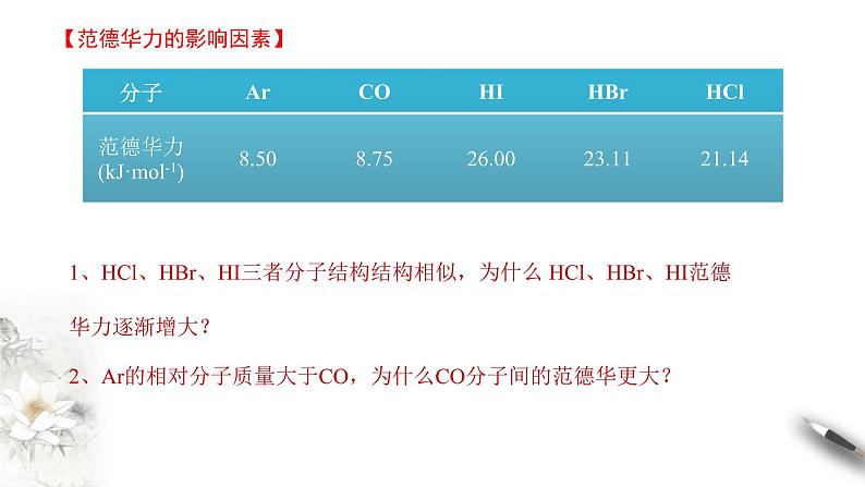 2023年鲁科版选择性必修2物质结构与性质第二章第四节分子间作用力课件PPT第7页