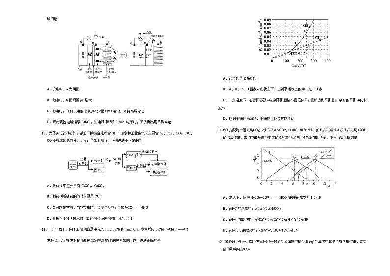 高中化学  山东2021届好教育云平台泄露天机高考押题卷 化学 学生版03