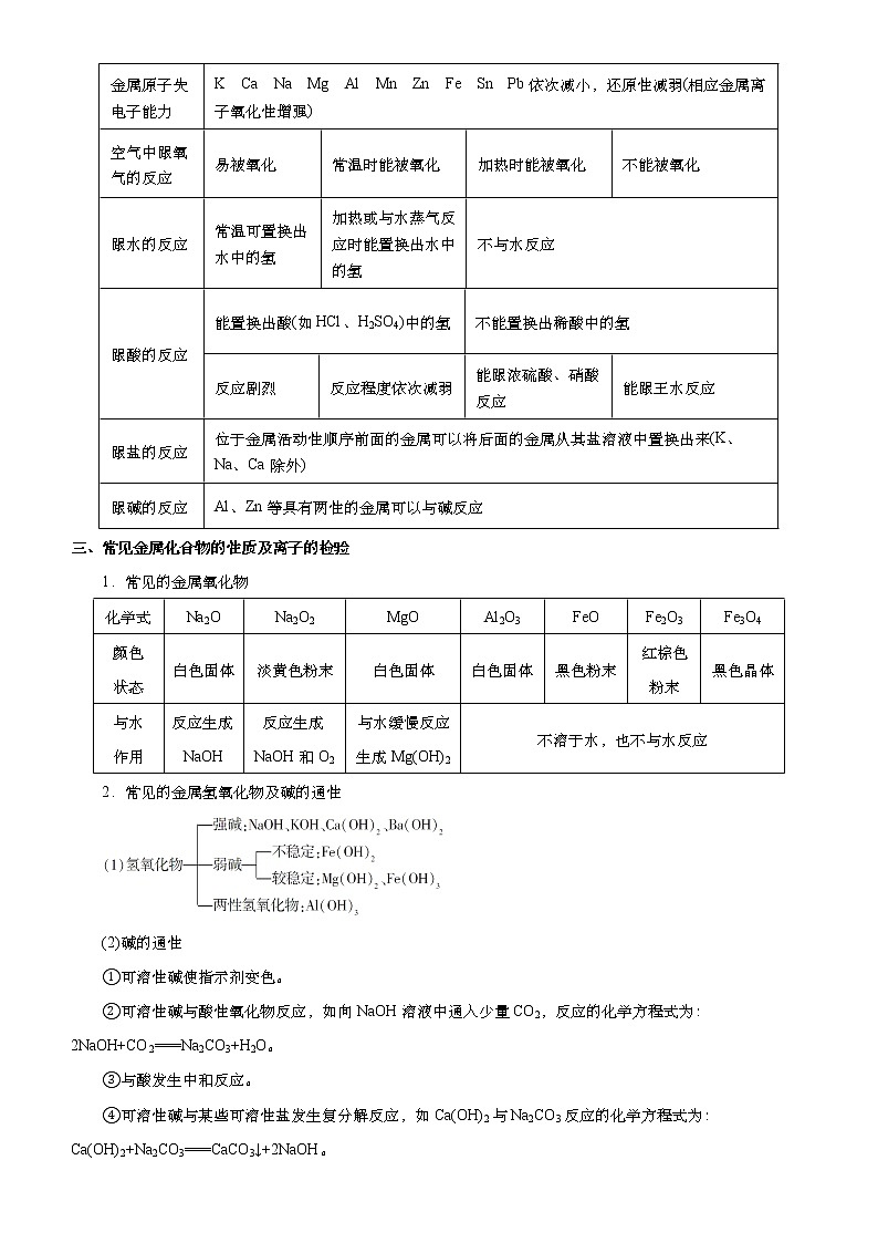 高中化学 2021届高考二轮精品专题九 常见的金属及其化合物 教师版03