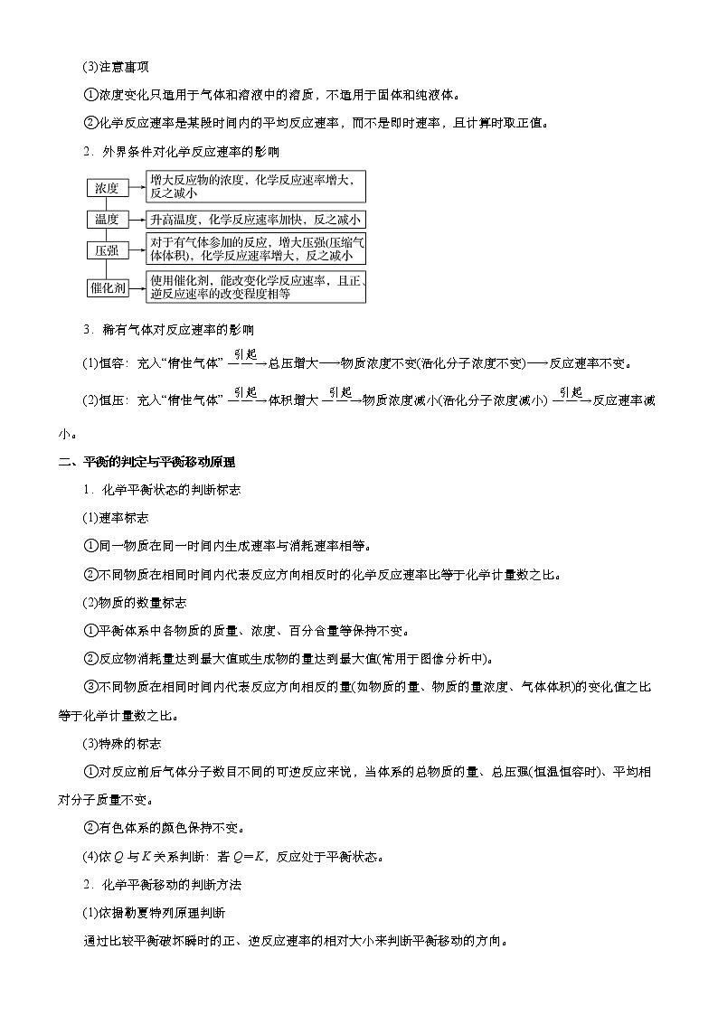 高中化学 2021届高考二轮精品专题六 化学反应速率与化学平衡 教师版第2页