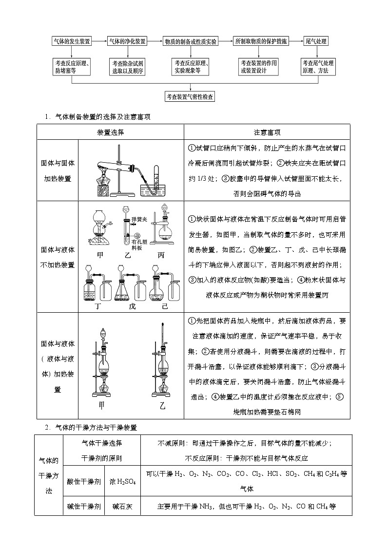 高中化学 2021届高考二轮精品专题十一 化学实验基础与综合实验探究 教师版02