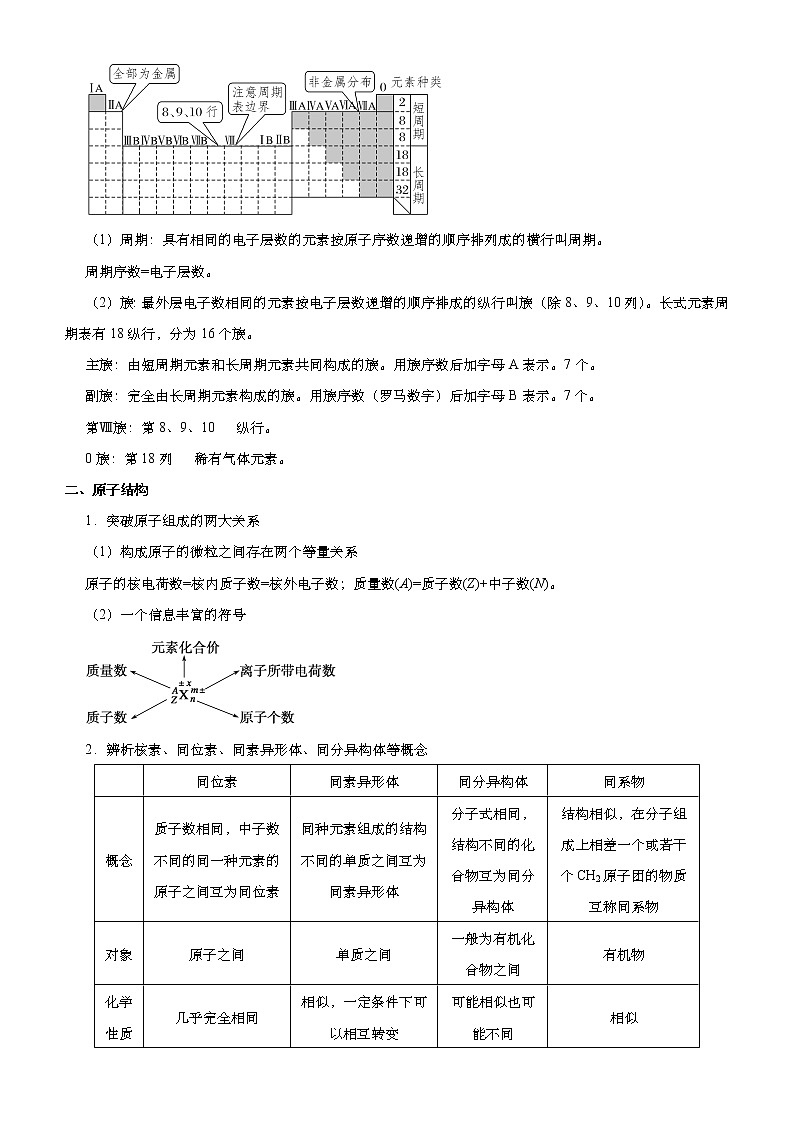 高中化学 2021届高考二轮精品专题四 物质结构  元素周期律 学生版02