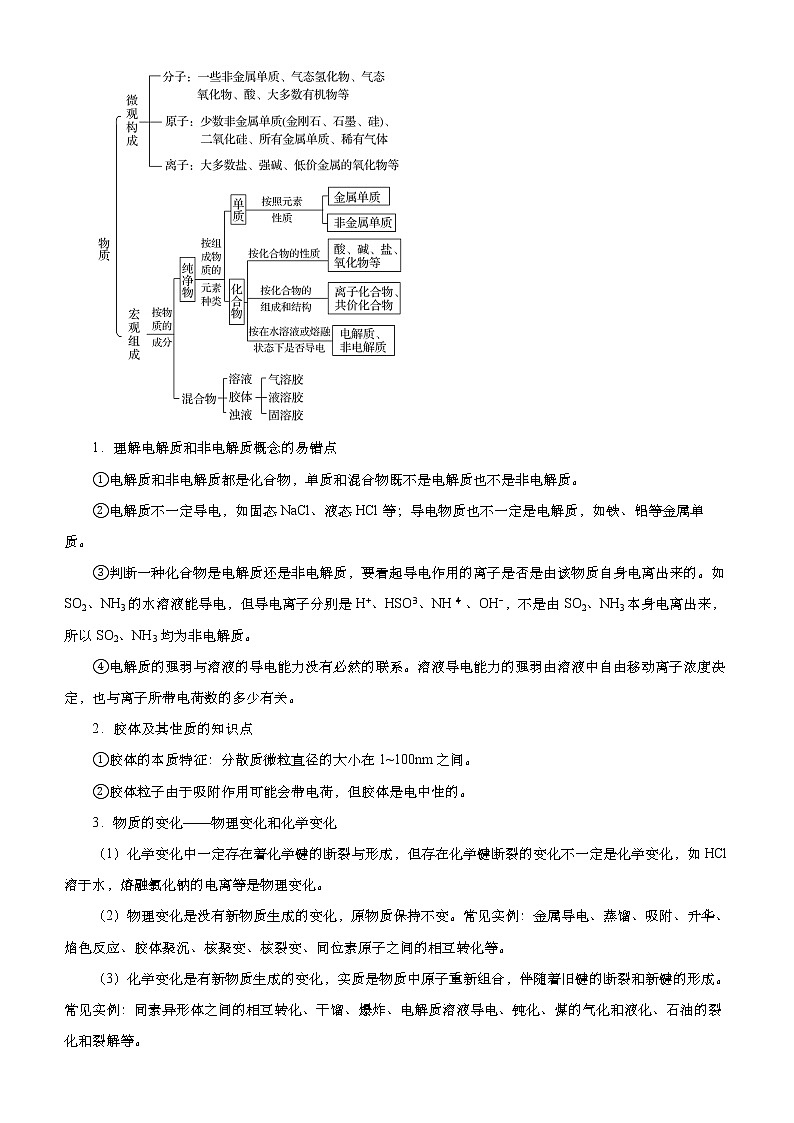 高中化学 2021届高考二轮精品专题一 物质的组成、性质与分类 教师版第2页