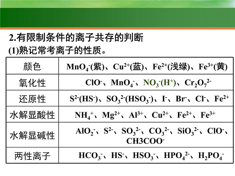 高中化学5 离子共存 离子的检验和推断-课件 2021届高三高考化学一轮复习06