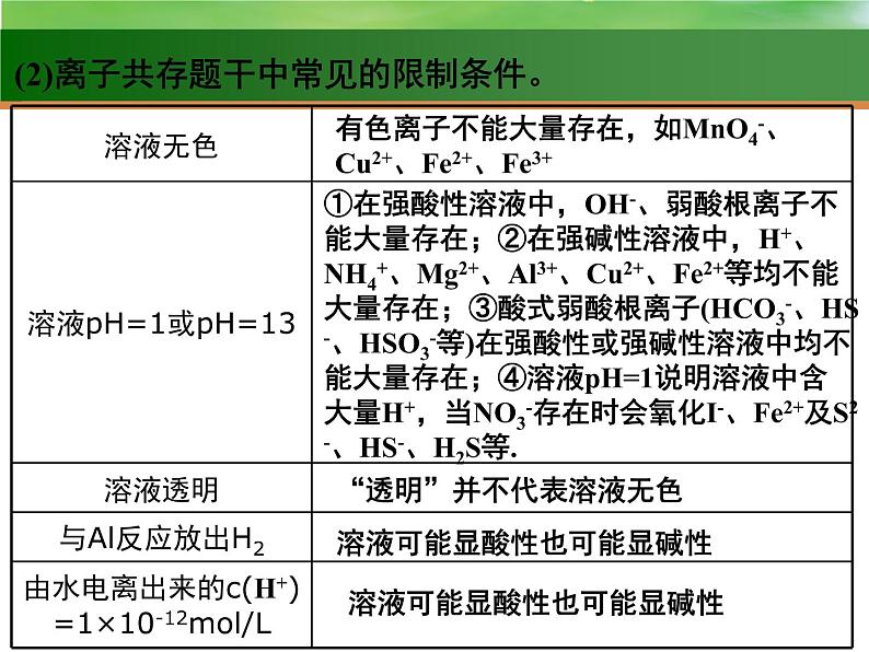 高中化学5 离子共存 离子的检验和推断-课件 2021届高三高考化学一轮复习07