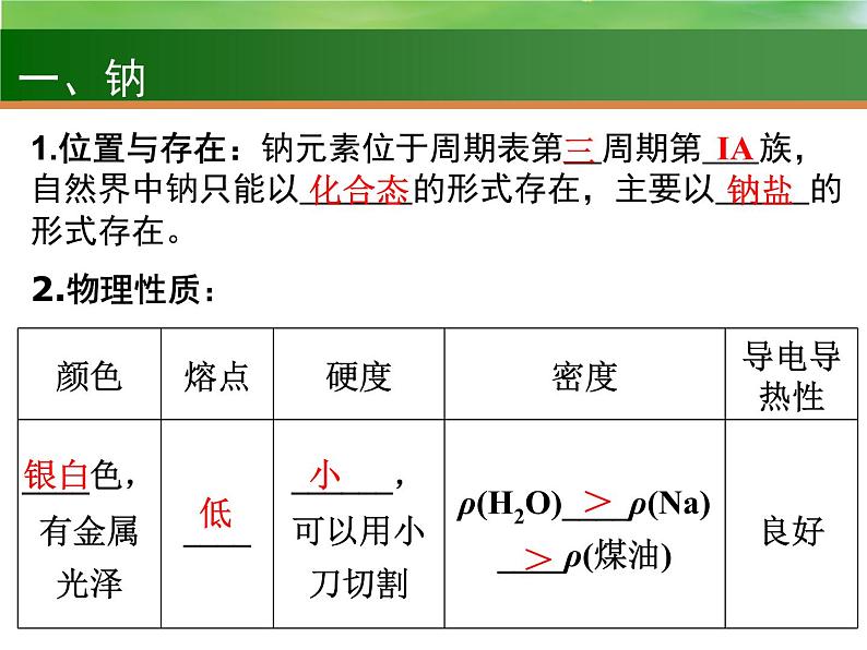 高中化学7 钠及其化合物-课件 2021届高三高考化学一轮复习03