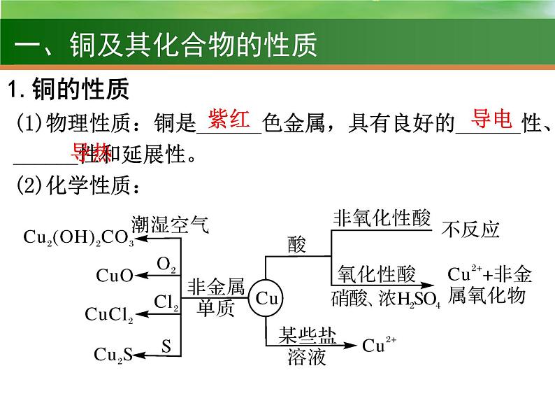 高中化学10 用途广泛的金属材料 金属矿物的利用 2021届高三高考化学一轮复习课件PPT03