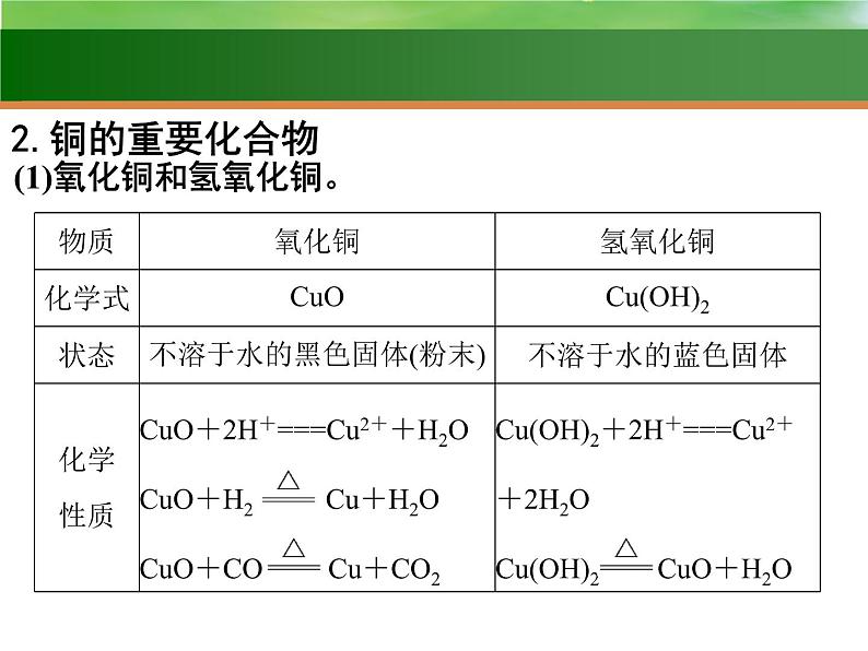 高中化学10 用途广泛的金属材料 金属矿物的利用 2021届高三高考化学一轮复习课件PPT06