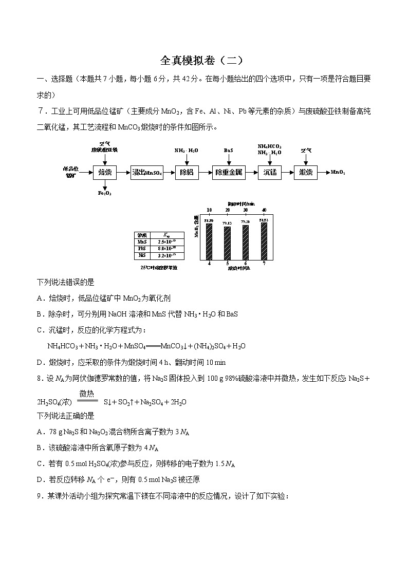 高中化学全真模拟卷02（原卷版）第1页