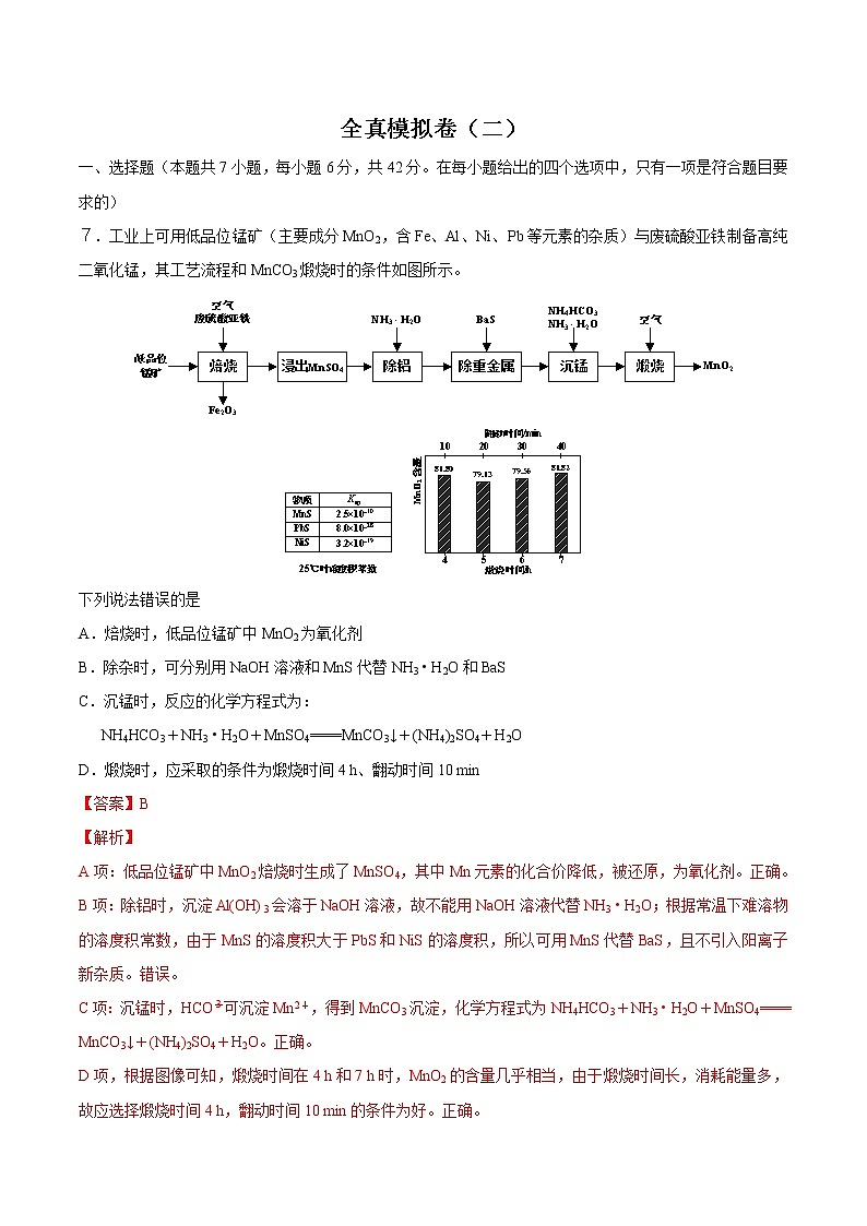 高中化学全真模拟卷02（解析版）第1页