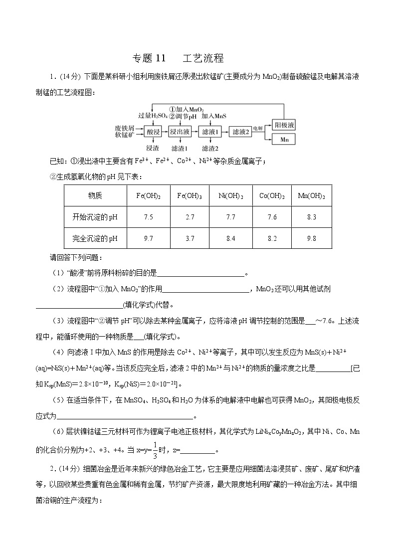 高中化学专题11 工业流程（原卷版）01