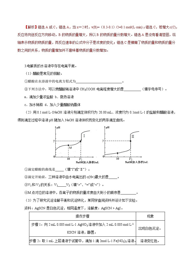 高中化学专题12 反应原理大综合（解析版）第2页