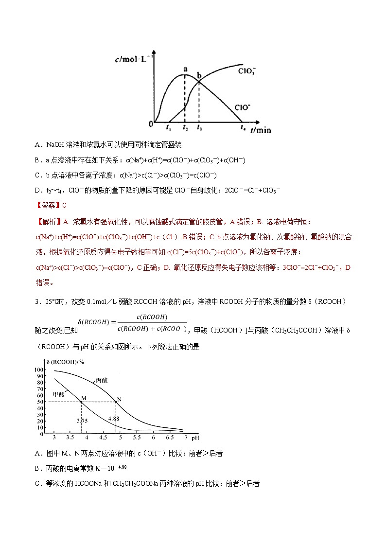 高中化学专题15 图像类溶液中的离子平衡-2019年高考化学易错题汇总（解析版）02
