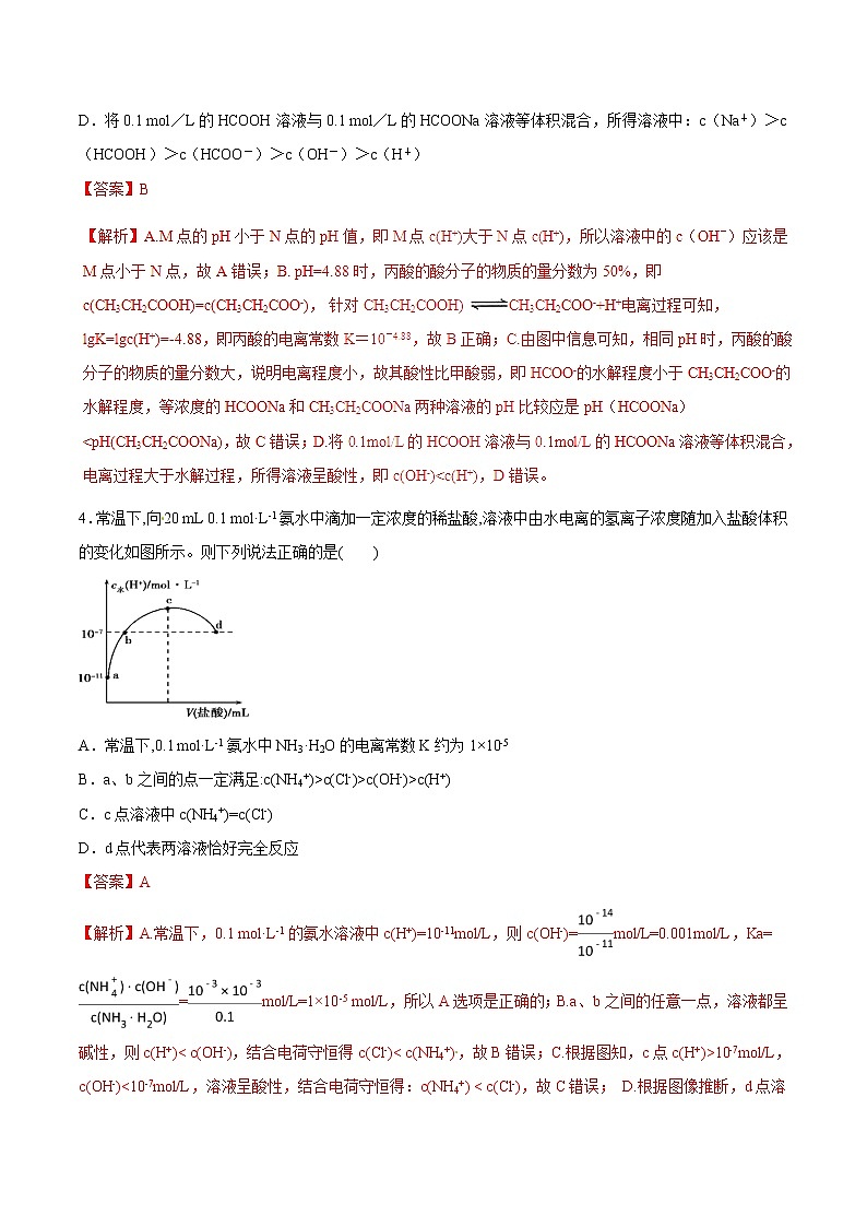 高中化学专题15 图像类溶液中的离子平衡-2019年高考化学易错题汇总（解析版）03