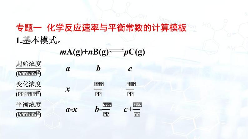 人教版 (2019)  高中  化学 选择性必修1 第二章 章末核心素养整合 课件第3页