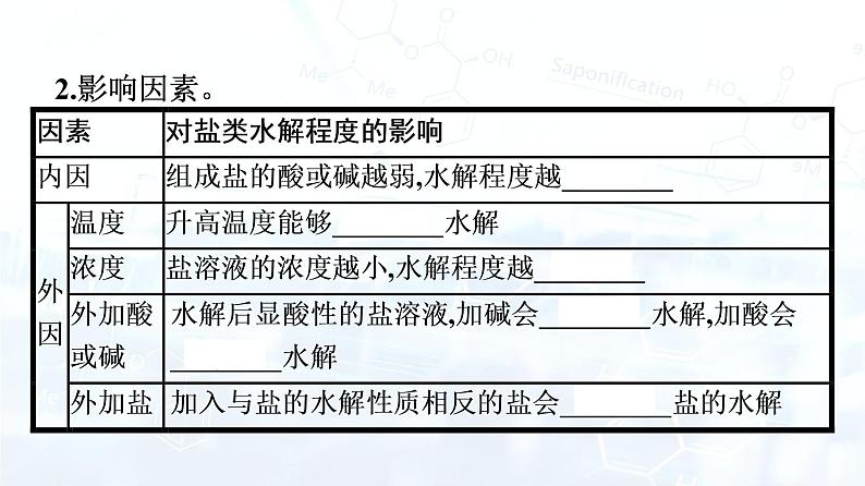 第2课时　影响盐类水解的主要因素　盐类水解的应用第3页