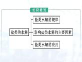 人教版 (2019)  高中  化学 选择性必修1 第三章    第三节　盐类的水解 课件