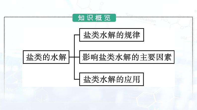 第1课时　盐类的水解第3页