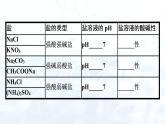 人教版 (2019)  高中  化学 选择性必修1 第三章    第三节　盐类的水解 课件