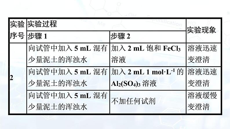 人教版 (2019)  高中  化学 选择性必修1 第三章  实验活动3　盐类水解的应用 课件07