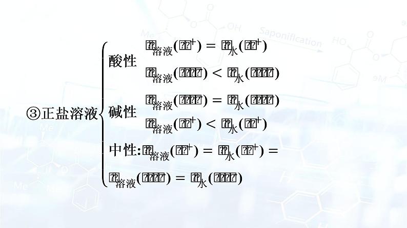 人教版 (2019)  高中  化学 选择性必修1 第三章  章末核心素养整合 课件06