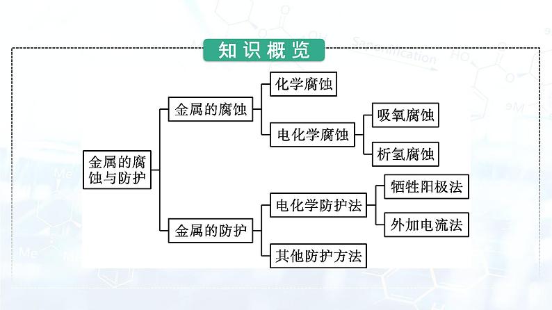 人教版 (2019)  高中  化学 选择性必修1 第四章 第三节　金属的腐蚀与防护 课件03