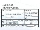 人教版 (2019)  高中  化学 选择性必修1 第四章 第三节　金属的腐蚀与防护 课件