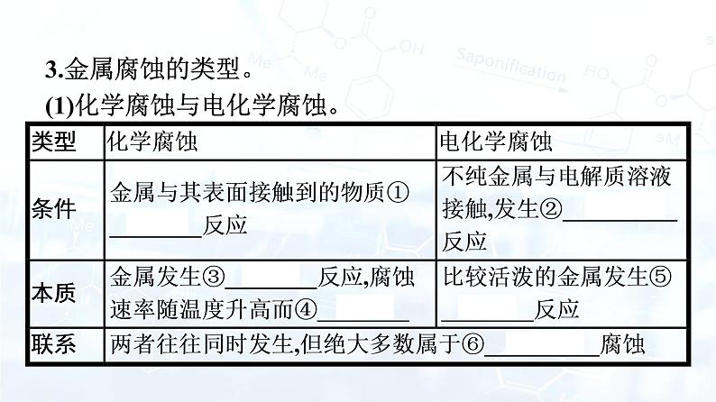 人教版 (2019)  高中  化学 选择性必修1 第四章 第三节　金属的腐蚀与防护 课件05