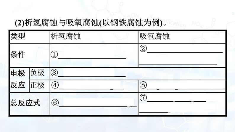 人教版 (2019)  高中  化学 选择性必修1 第四章 第三节　金属的腐蚀与防护 课件06