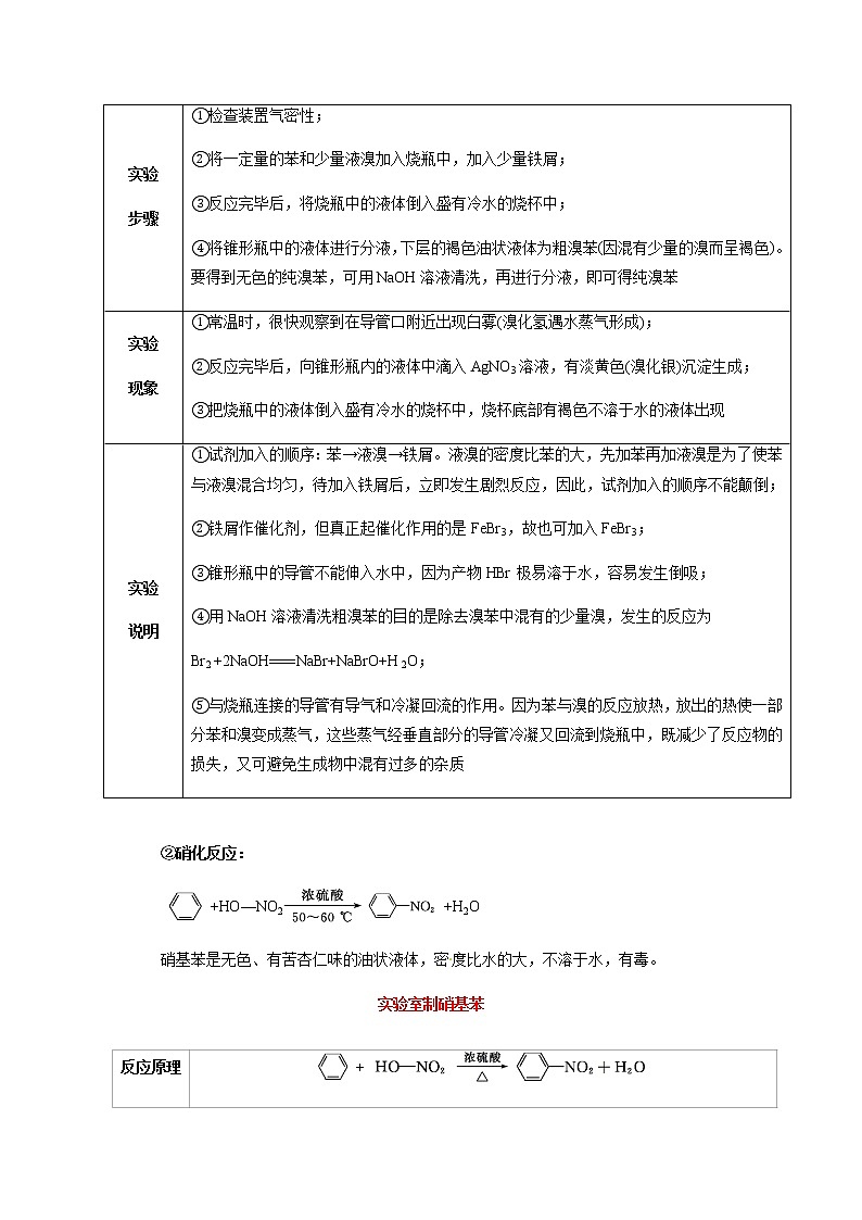2.3 芳香烃（原卷版）-2022-2023学年高二化学同步素养目标精品讲义（人教版2019选择性必修3）第3页