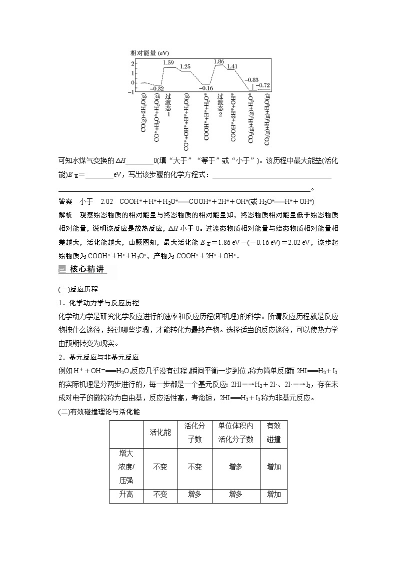 2023版高考化学步步高大二轮复习讲义第一部分 专题15　题型专攻5　化学反应历程图像分析【解析版】03
